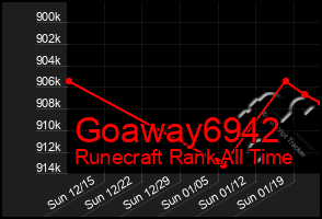 Total Graph of Goaway6942