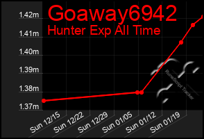 Total Graph of Goaway6942