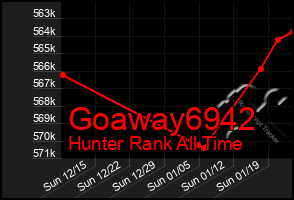 Total Graph of Goaway6942