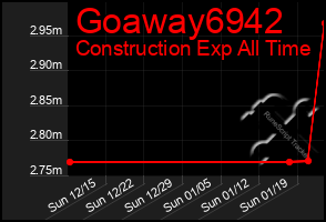 Total Graph of Goaway6942