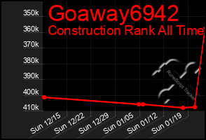 Total Graph of Goaway6942