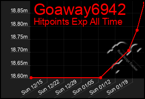 Total Graph of Goaway6942