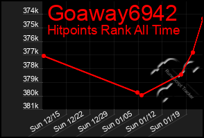 Total Graph of Goaway6942