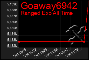 Total Graph of Goaway6942