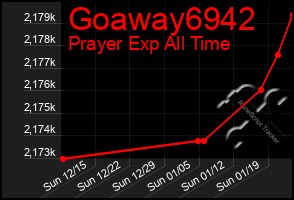 Total Graph of Goaway6942