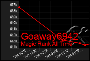 Total Graph of Goaway6942