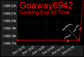 Total Graph of Goaway6942