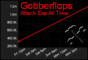 Total Graph of Gobberflops