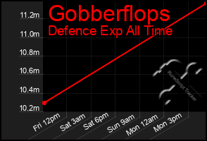 Total Graph of Gobberflops