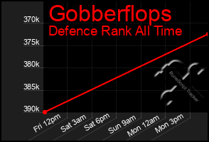 Total Graph of Gobberflops