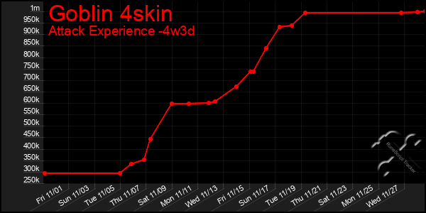 Last 31 Days Graph of Goblin 4skin