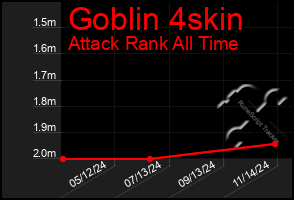 Total Graph of Goblin 4skin