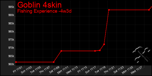 Last 31 Days Graph of Goblin 4skin