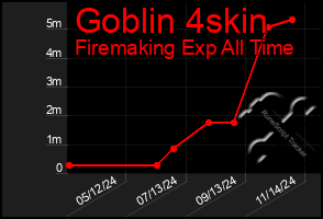 Total Graph of Goblin 4skin