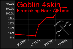 Total Graph of Goblin 4skin