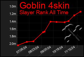 Total Graph of Goblin 4skin