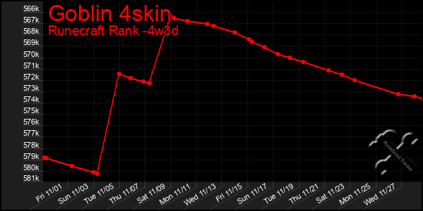 Last 31 Days Graph of Goblin 4skin