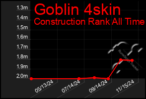 Total Graph of Goblin 4skin