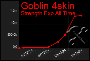 Total Graph of Goblin 4skin