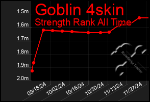 Total Graph of Goblin 4skin