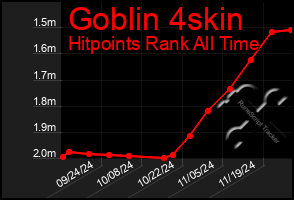 Total Graph of Goblin 4skin