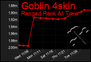 Total Graph of Goblin 4skin