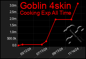 Total Graph of Goblin 4skin