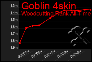 Total Graph of Goblin 4skin