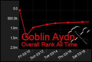 Total Graph of Goblin Aydn