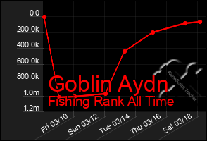 Total Graph of Goblin Aydn