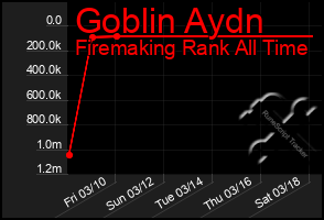 Total Graph of Goblin Aydn