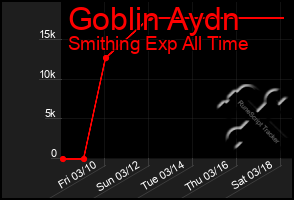 Total Graph of Goblin Aydn