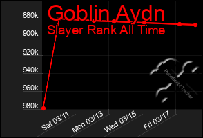 Total Graph of Goblin Aydn