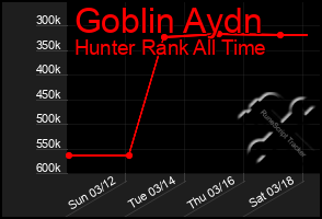 Total Graph of Goblin Aydn