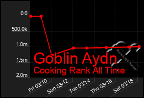 Total Graph of Goblin Aydn