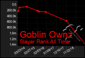 Total Graph of Goblin Ownz