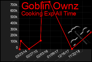 Total Graph of Goblin Ownz