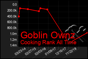 Total Graph of Goblin Ownz