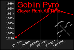 Total Graph of Goblin Pyro