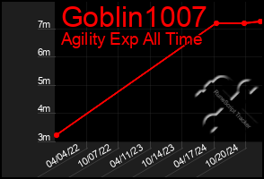 Total Graph of Goblin1007