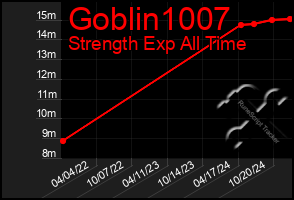 Total Graph of Goblin1007