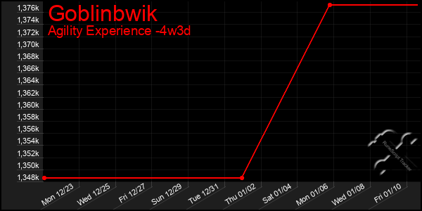 Last 31 Days Graph of Goblinbwik