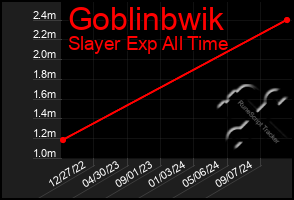 Total Graph of Goblinbwik