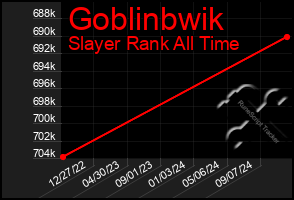 Total Graph of Goblinbwik