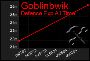 Total Graph of Goblinbwik