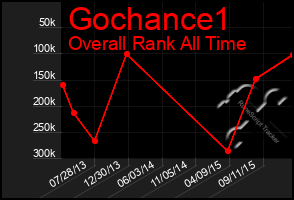 Total Graph of Gochance1