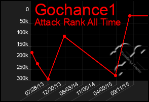 Total Graph of Gochance1