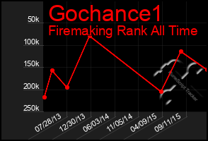 Total Graph of Gochance1