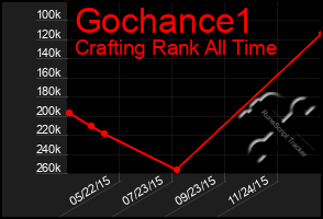 Total Graph of Gochance1