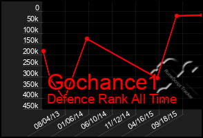 Total Graph of Gochance1